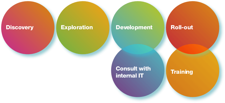 MetaOne process diagram